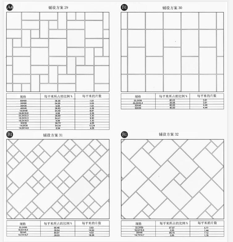 Tiling instruction