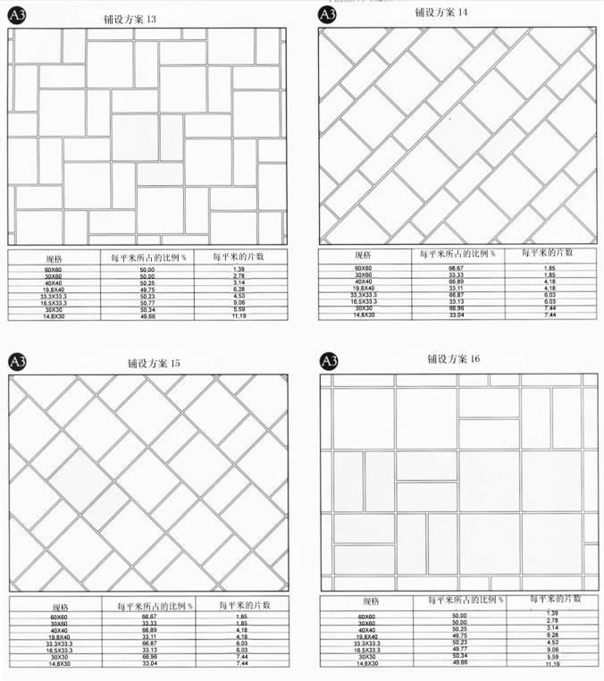 Tiling instruction 