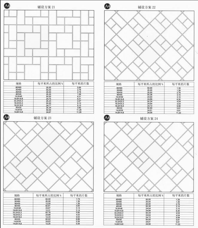 Tiling instruction 