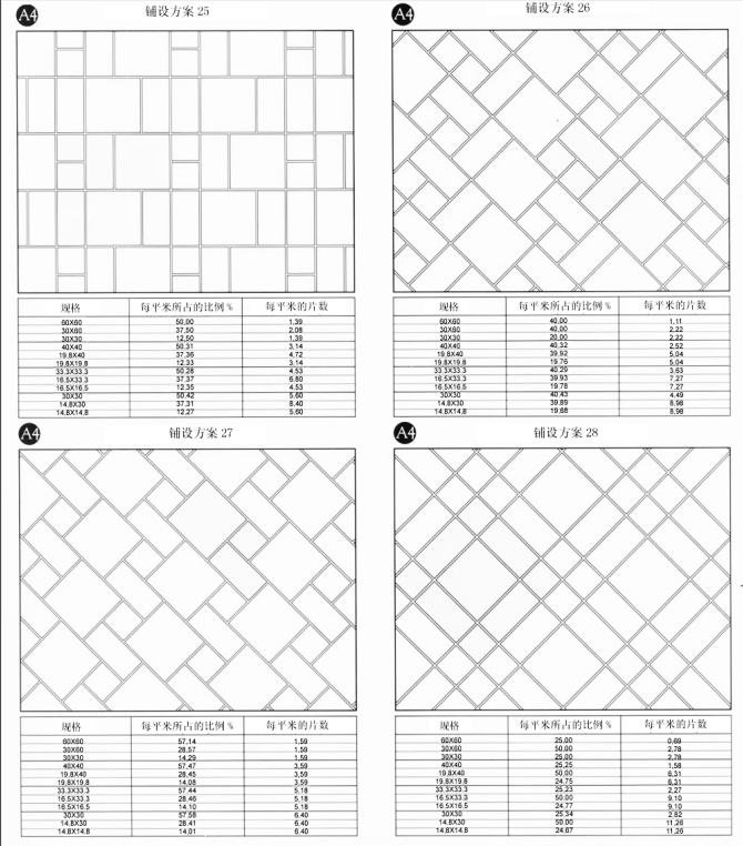 Tiling instruction 