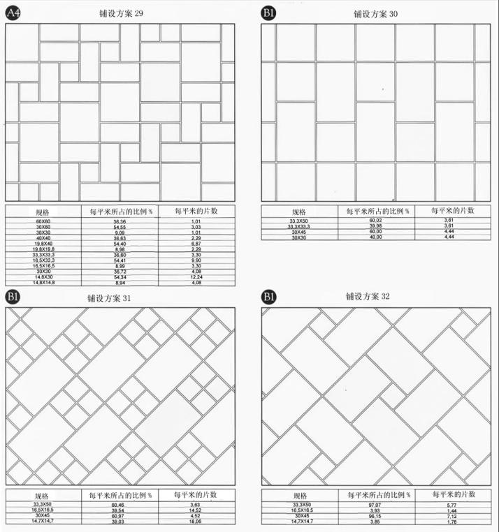 Tiling instruction 