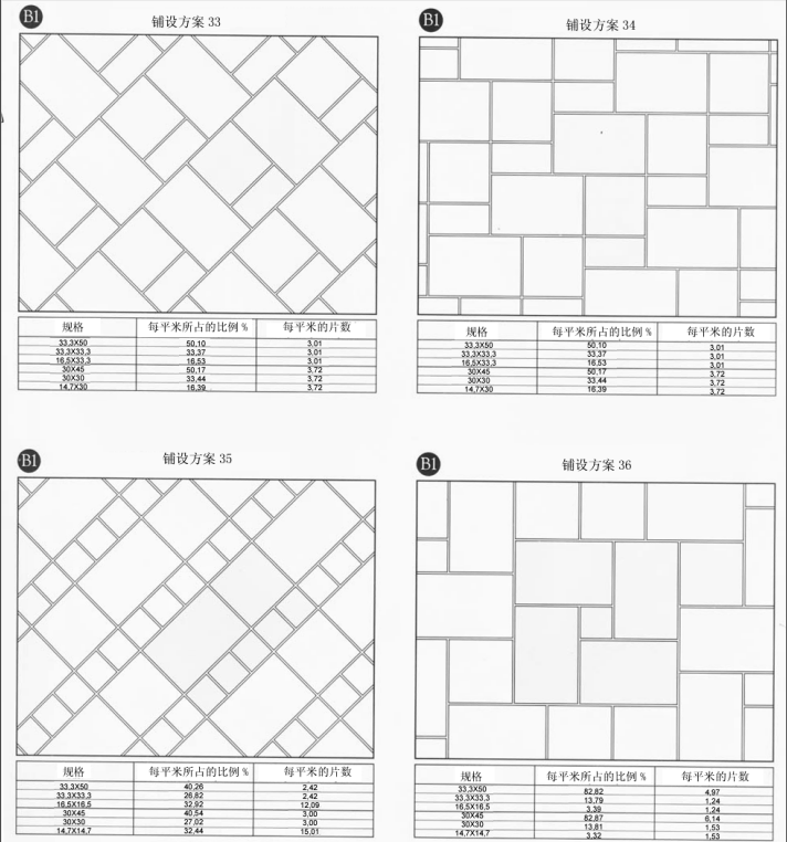 Tiling instruction 