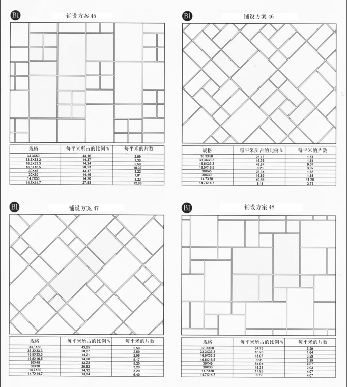 Tiling instruction