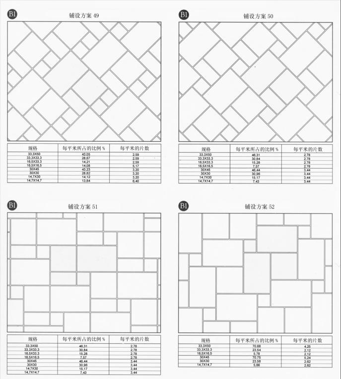 Tiling instruction