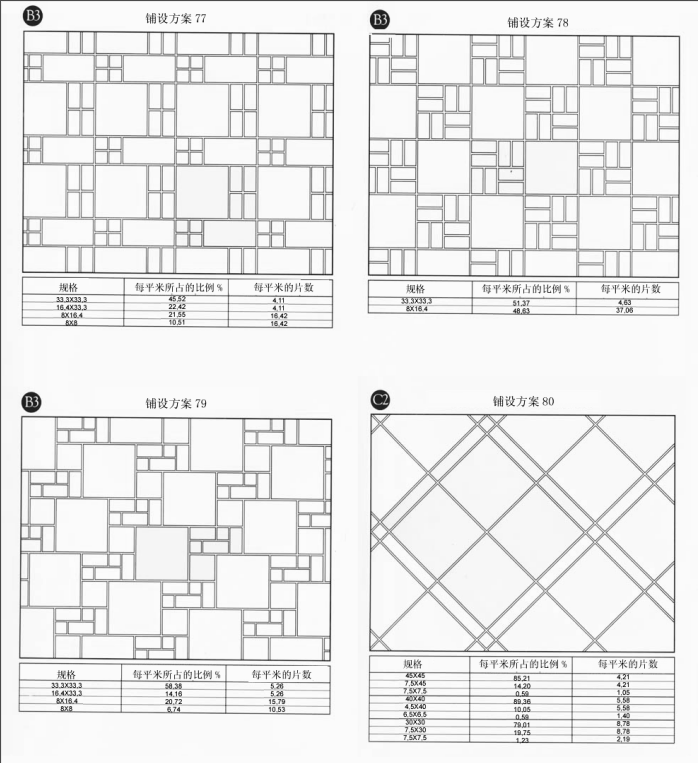 Tiling instruction