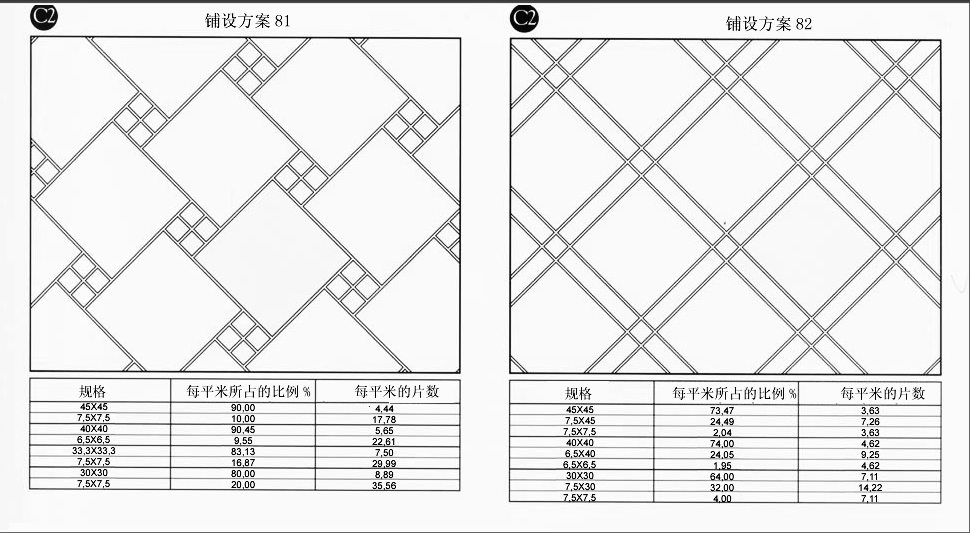 Tiling instruction